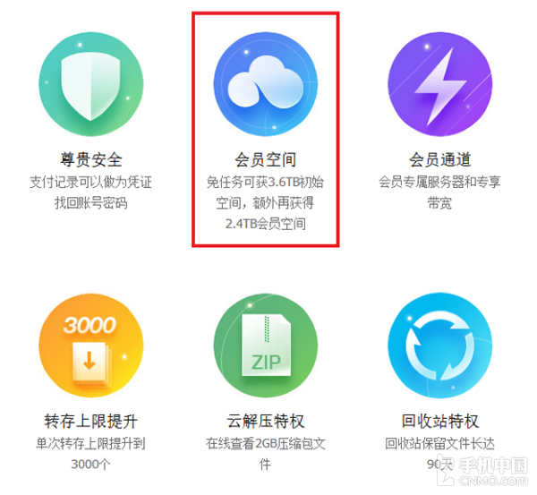 360云盘多少g_360云盘容量多大呀_360云盘等级有什么用