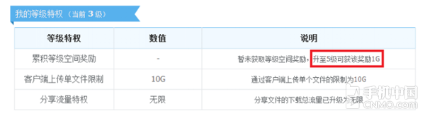 360云盘等级有什么用_360云盘多少g_360云盘容量多大呀
