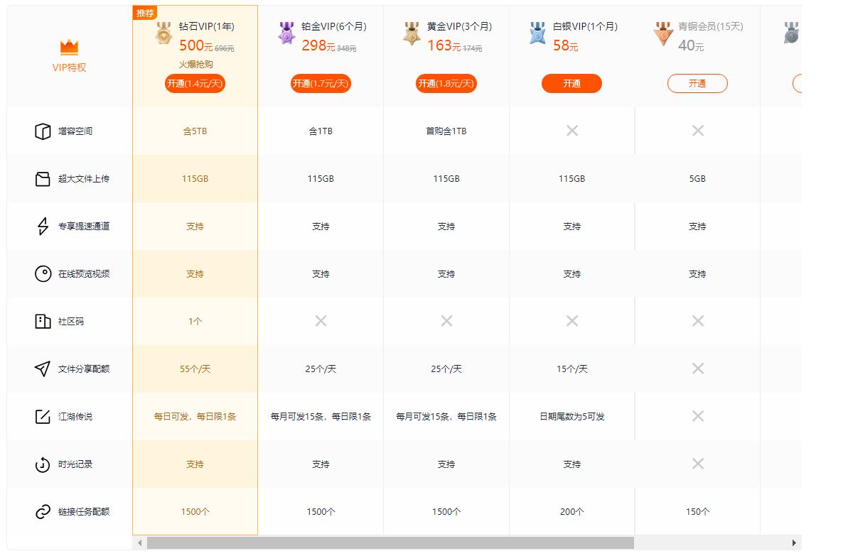 云盘有多大的储存空间_360云盘等级有什么用_360云盘容量多大呀