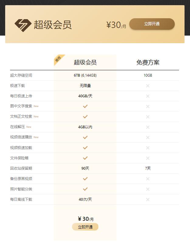 360云盘等级有什么用_360云盘容量多大呀_云盘有多大的储存空间