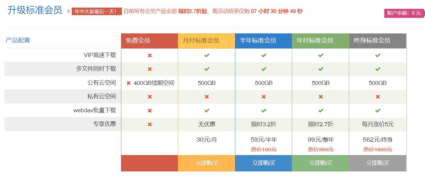 360云盘容量多大呀_360云盘等级有什么用_云盘有多大的储存空间