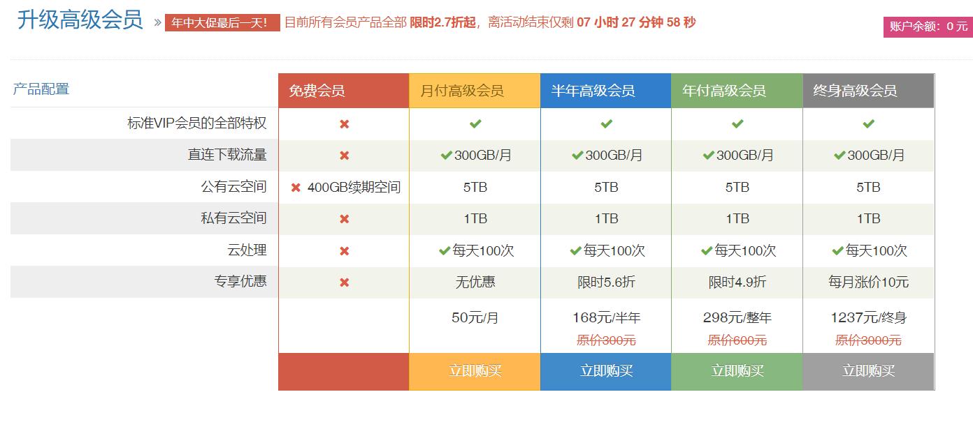 360云盘容量多大呀_360云盘等级有什么用_云盘有多大的储存空间