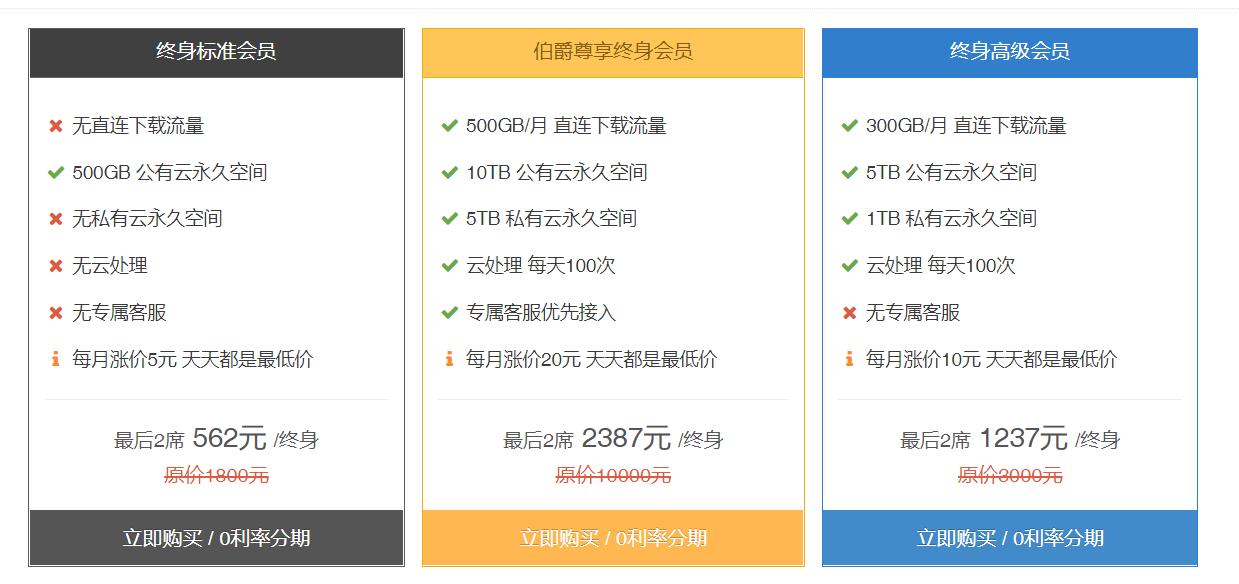 360云盘容量多大呀_360云盘等级有什么用_云盘有多大的储存空间