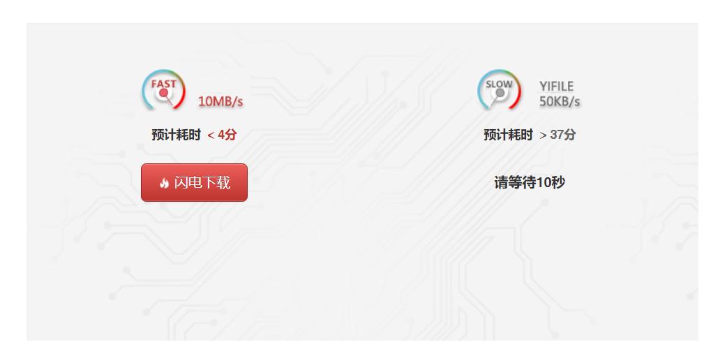 360云盘等级有什么用_360云盘容量多大呀_云盘有多大的储存空间
