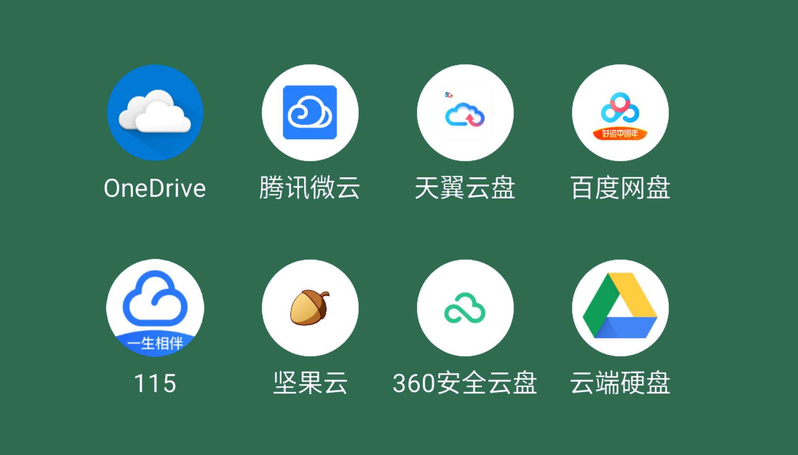 360云盘等级有什么用_云盘有多大的储存空间_360云盘多少g