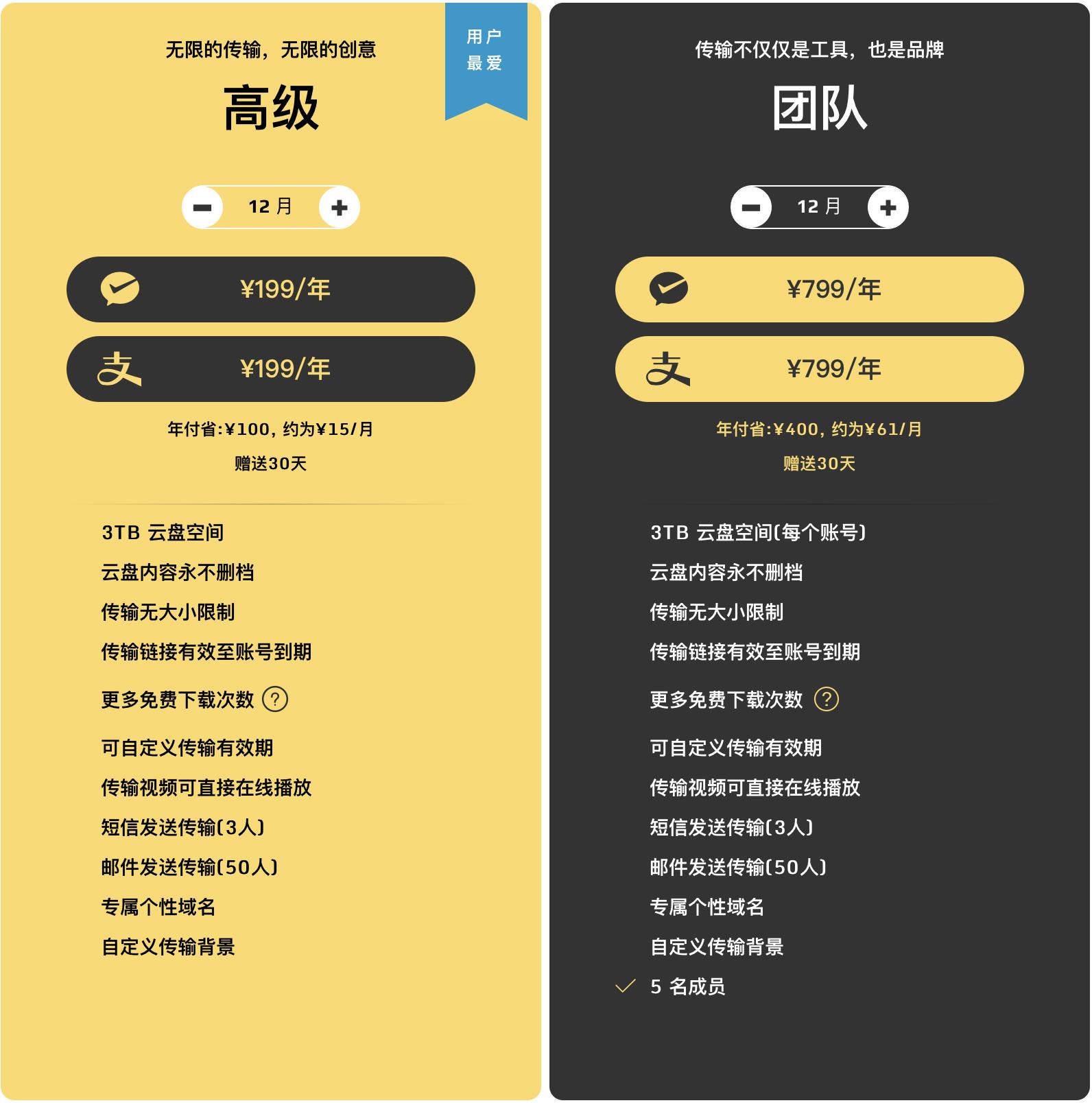 云盘有多大的储存空间_360云盘多少g_360云盘等级有什么用