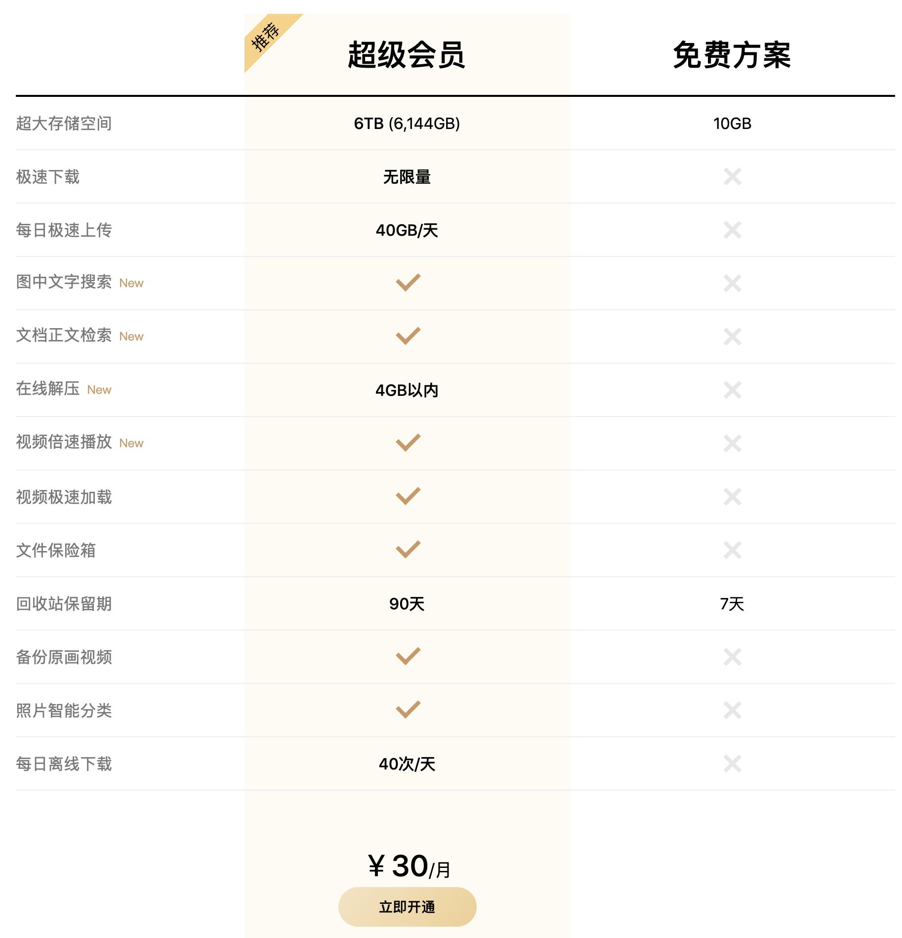 360云盘等级有什么用_360云盘多少g_云盘有多大的储存空间