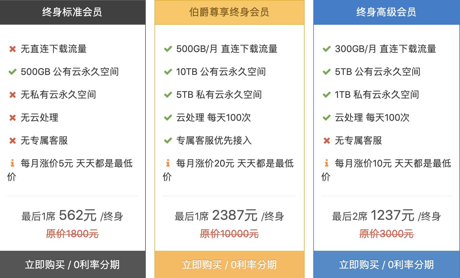 云盘有多大的储存空间_360云盘多少g_360云盘等级有什么用