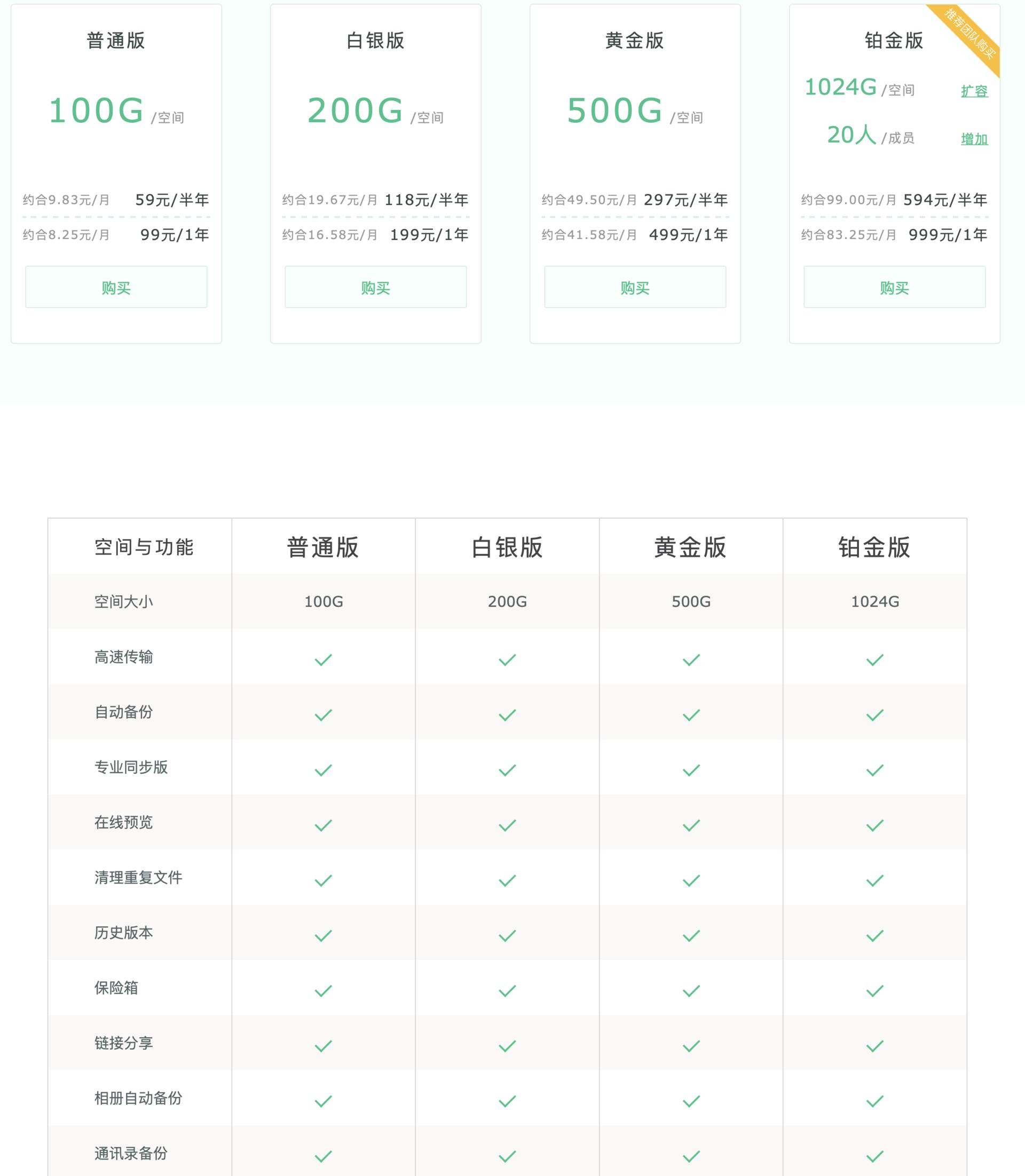 云盘有多大的储存空间_360云盘多少g_360云盘等级有什么用