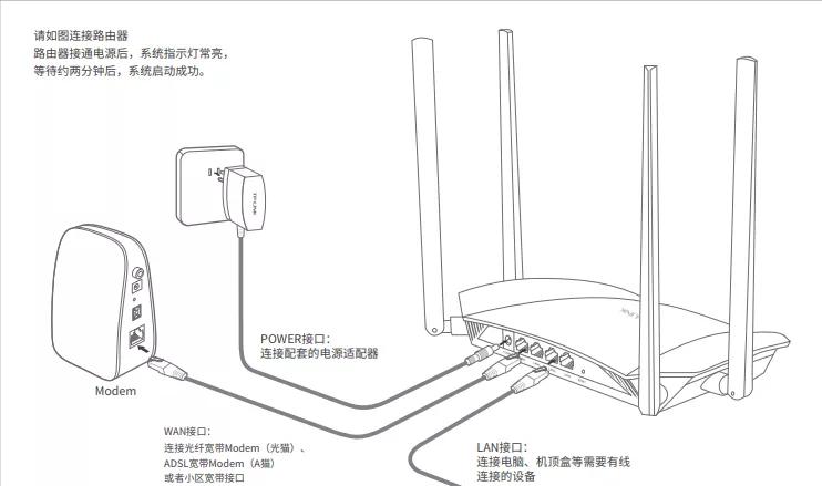 电脑路由器上网设置怎么设置_路由器电脑如何设置上网_设置完路由器电脑连不上网