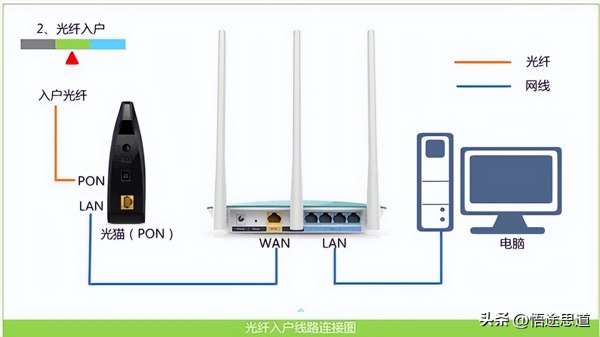 电脑路由器上网设置怎么设置_设置完路由器电脑连不上网_电脑路由器设置网站