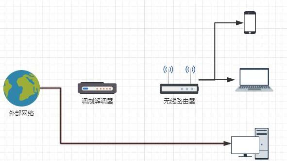 电脑本地连接正常但上不入网_连接正常入电脑网本地连接失败_连接正常入电脑网本地连接错误