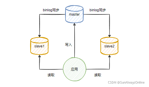 数据库日志突然增大原因_数据库日志增长过快_sql数据库日志增长过快