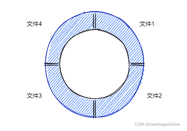 sql数据库日志增长过快_数据库日志增长过快_数据库日志突然增大原因