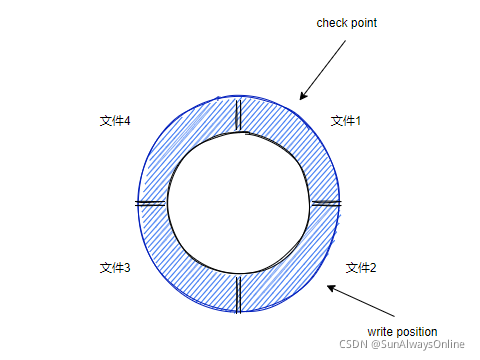 sql数据库日志增长过快_数据库日志突然增大原因_数据库日志增长过快