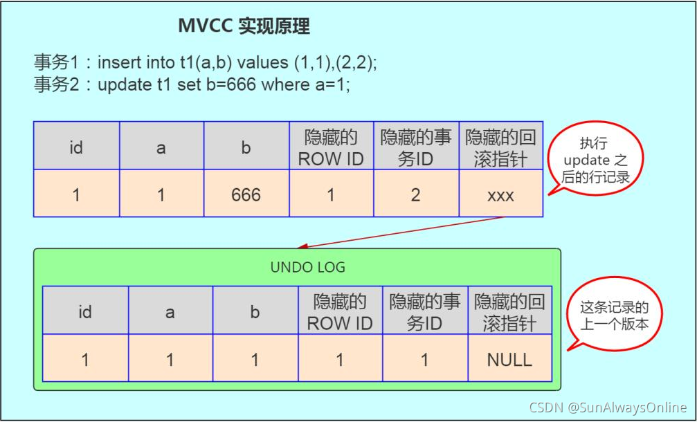 数据库日志增长过快_数据库日志突然增大原因_sql数据库日志增长过快