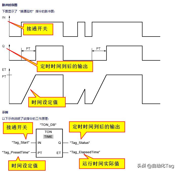 数据类型timestamp_类型数据是什么_time是什么数据类型