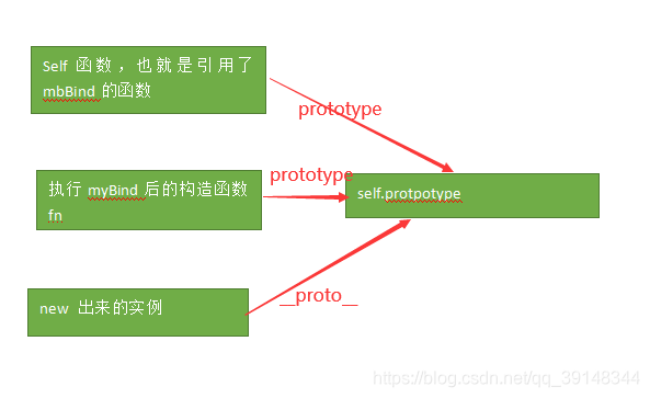 js中有哪几种数据类型_数据类型种类_数据类型中的类型的含义