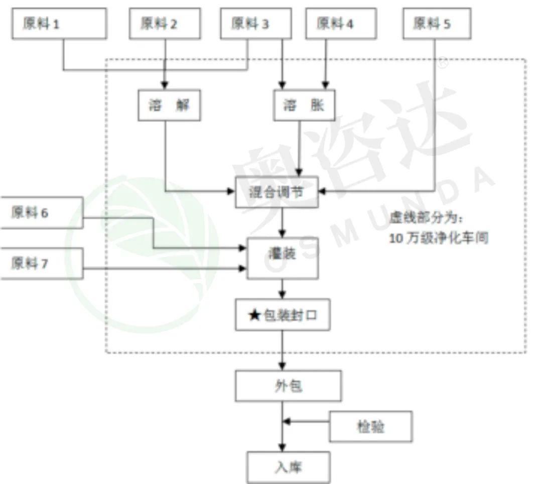 什么叫产品目录_产品目录是什么意思_产品的目录