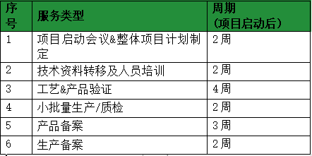 什么叫产品目录_产品目录是什么意思_产品的目录