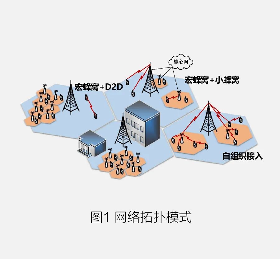 通信网络按功能可分为什么_移动通信网按功能_通信移动按功能网络分类