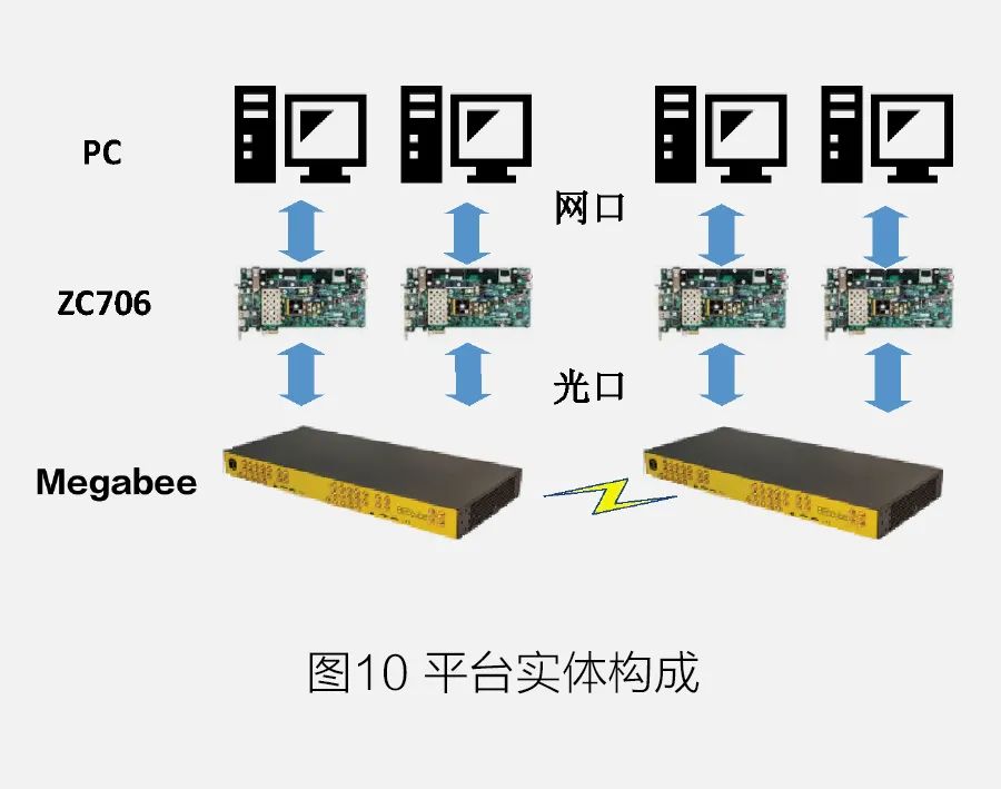 通信网络按功能可分为什么_通信移动按功能网络分类_移动通信网按功能