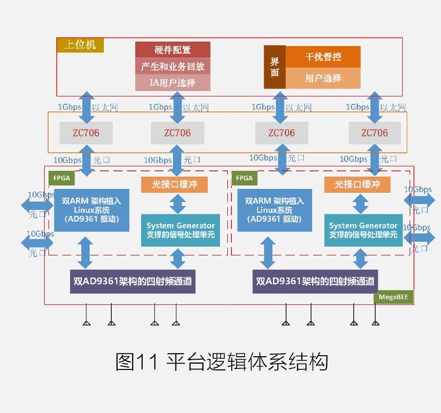 通信网络按功能可分为什么_通信移动按功能网络分类_移动通信网按功能