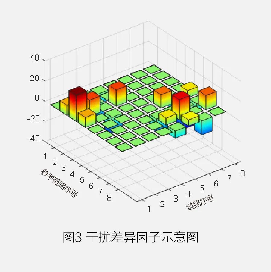 通信网络按功能可分为什么_通信移动按功能网络分类_移动通信网按功能