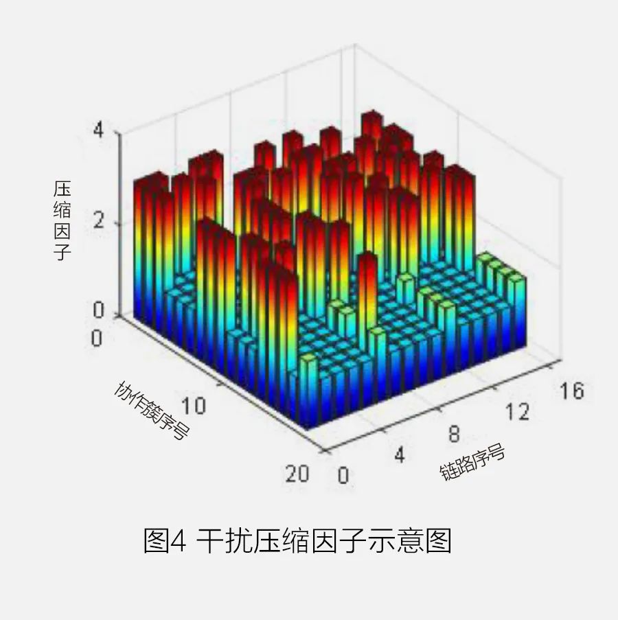 通信网络按功能可分为什么_移动通信网按功能_通信移动按功能网络分类
