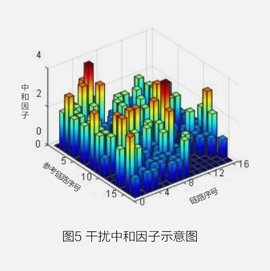 通信移动按功能网络分类_移动通信网按功能_通信网络按功能可分为什么