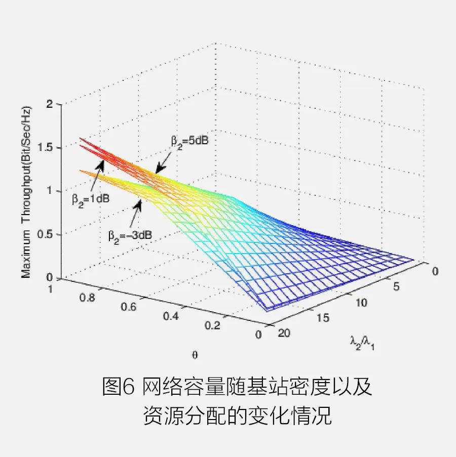 通信移动按功能网络分类_通信网络按功能可分为什么_移动通信网按功能