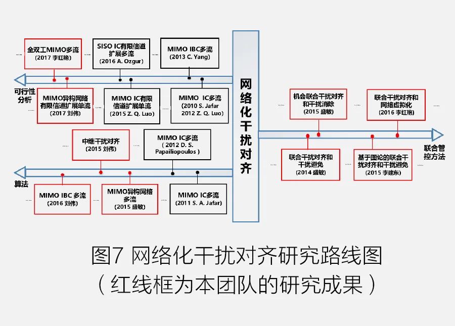 通信移动按功能网络分类_移动通信网按功能_通信网络按功能可分为什么