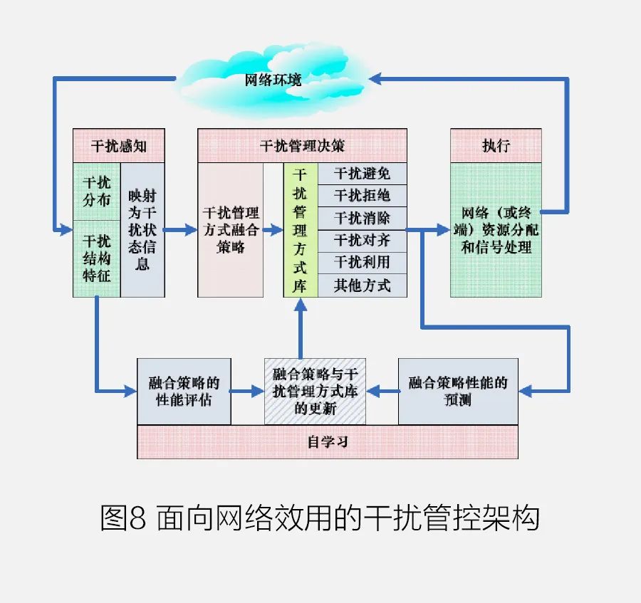 通信网络按功能可分为什么_移动通信网按功能_通信移动按功能网络分类