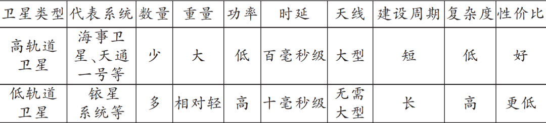 移动通信网按功能_移动通信功能选择_通信网络按功能可分为什么