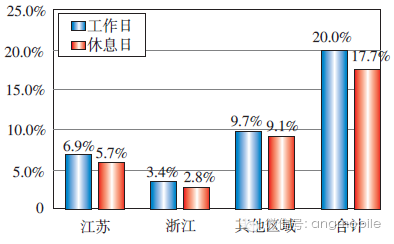 移动通信网按功能_通信移动按功能网络分类_通信网络按功能可分为什么