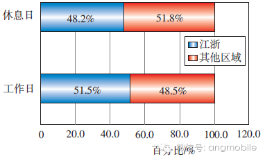 通信移动按功能网络分类_通信网络按功能可分为什么_移动通信网按功能