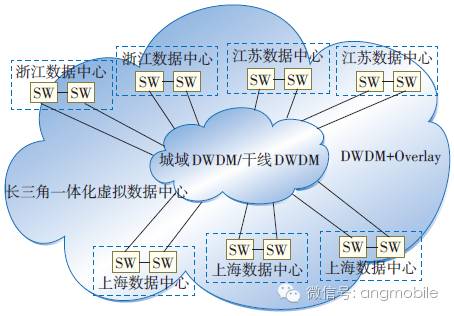 通信移动按功能网络分类_通信网络按功能可分为什么_移动通信网按功能