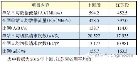 通信移动按功能网络分类_通信网络按功能可分为什么_移动通信网按功能