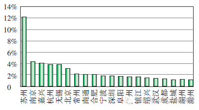 通信网络按功能可分为什么_通信移动按功能网络分类_移动通信网按功能