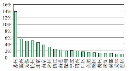 通信移动按功能网络分类_通信网络按功能可分为什么_移动通信网按功能
