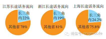 通信移动按功能网络分类_通信网络按功能可分为什么_移动通信网按功能