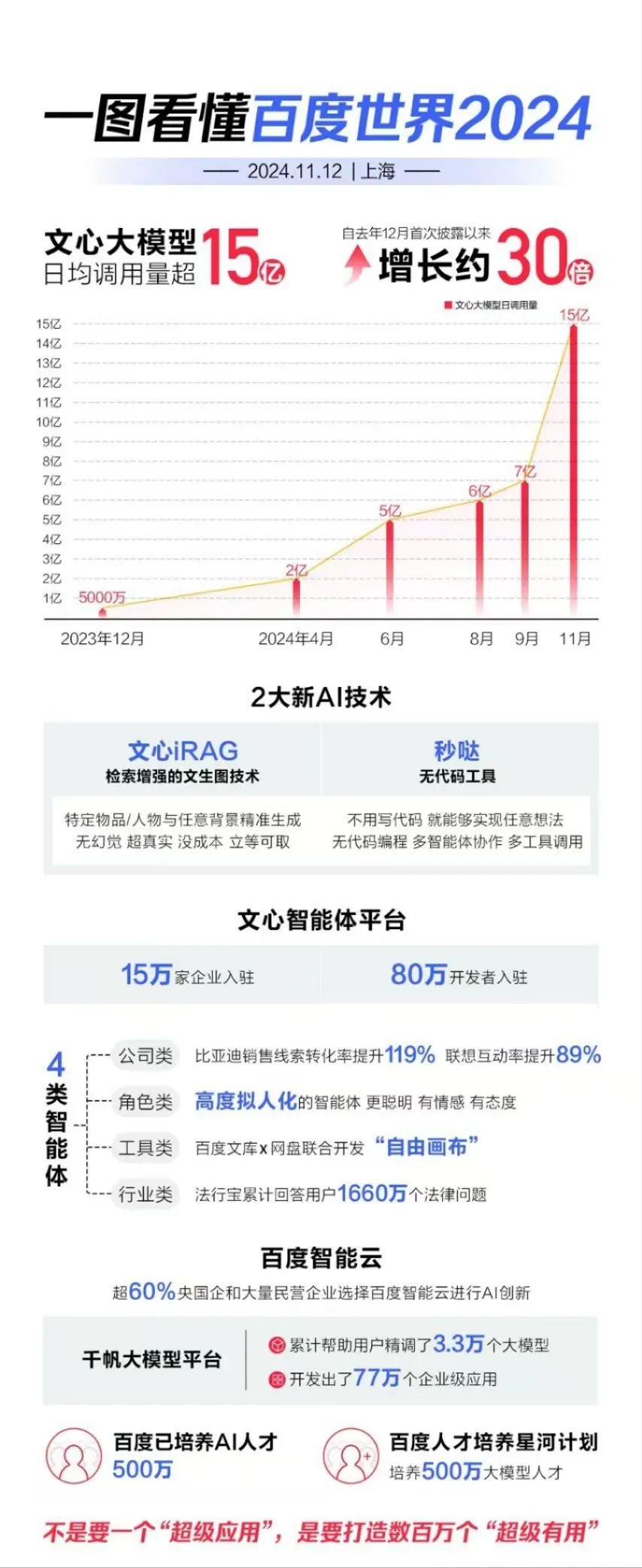 有想法怎么开发出软件_开发软件有什么好处_开发了软件