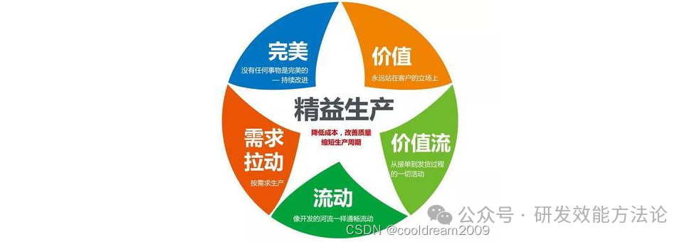 开发软件有什么好处_想开发软件只有想法_有想法怎么开发出软件