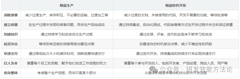 想开发软件只有想法_有想法怎么开发出软件_开发软件有什么好处