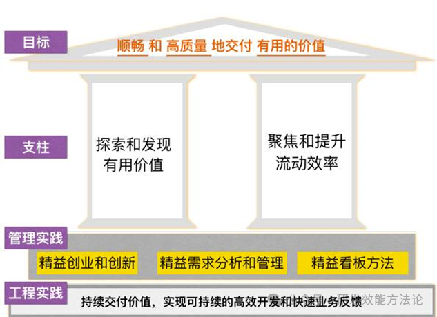开发软件有什么好处_有想法怎么开发出软件_想开发软件只有想法
