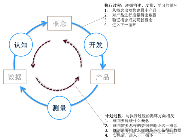 开发软件有什么好处_有想法怎么开发出软件_想开发软件只有想法
