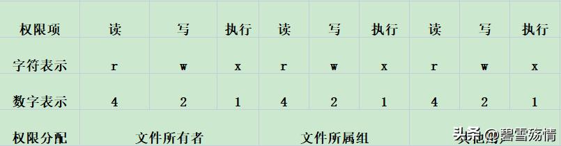 没有访问权限的英文_没有权限访问英文_权限英文访问没有怎么办