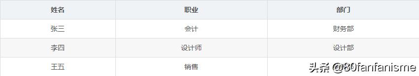 访问权限英文_无权访问英文_没有访问权限的英文