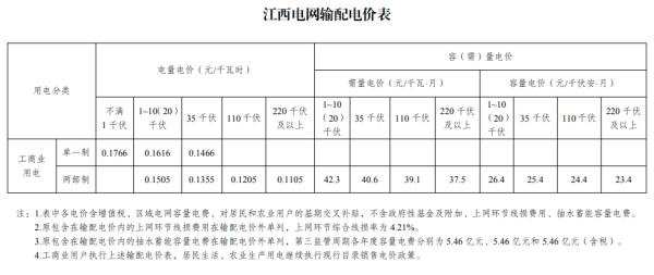 工业电价执行标准_工业品价格哪里查询_工业用电价格查询