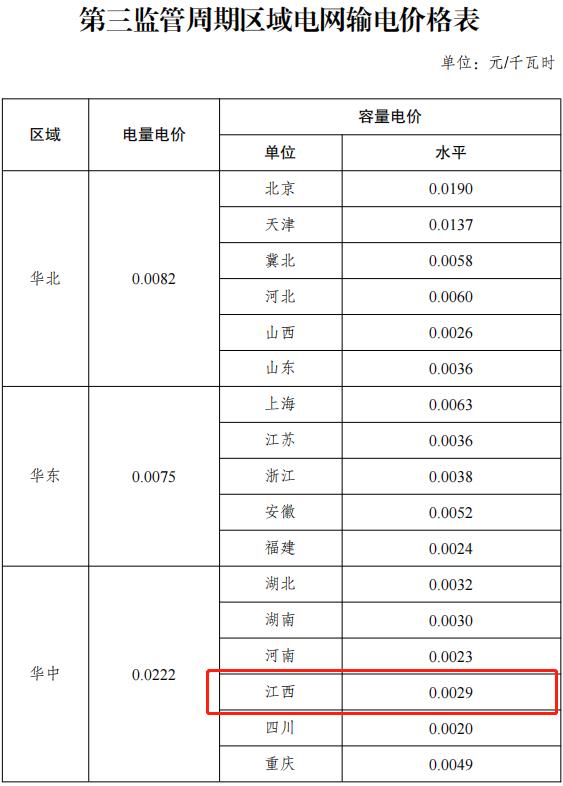 工业电价执行标准_工业用电价格查询_工业品价格哪里查询